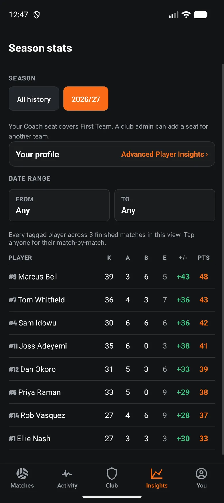volleyOS season statistics table for a volleyball squad